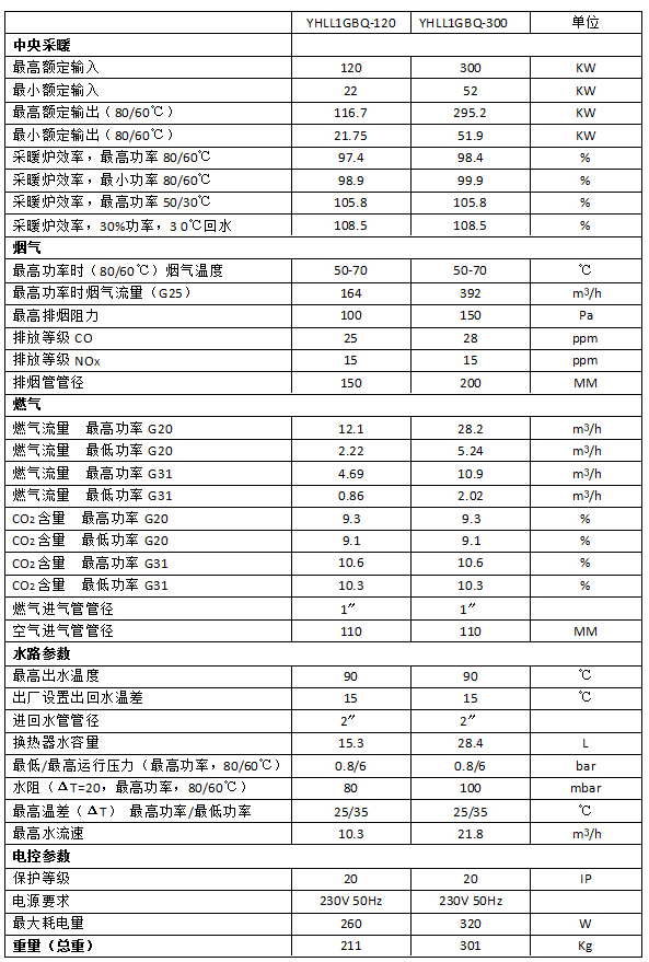 300采暖爐內(nèi)頁 (6).jpg